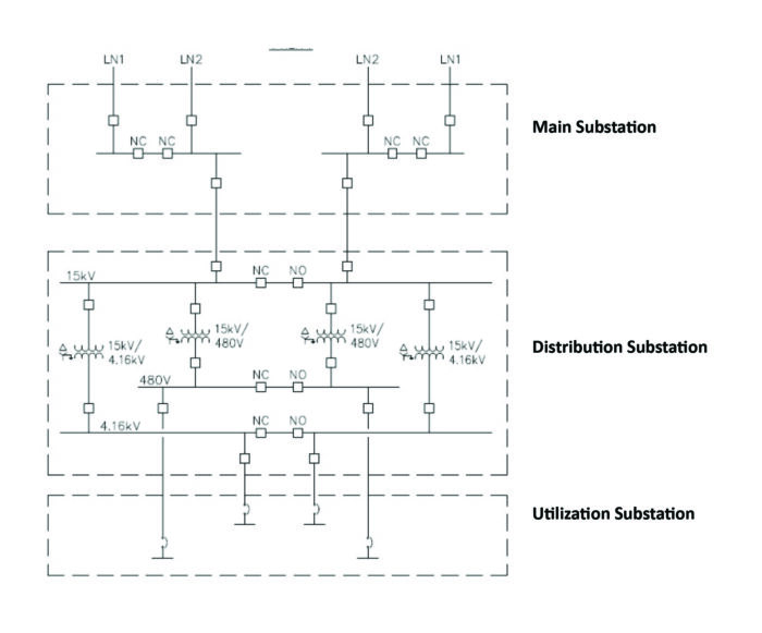Schematic of Electrical Distribution Network