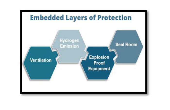 Embedded Layers of Protection