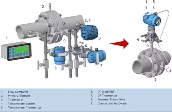 Flow Meter Diagram